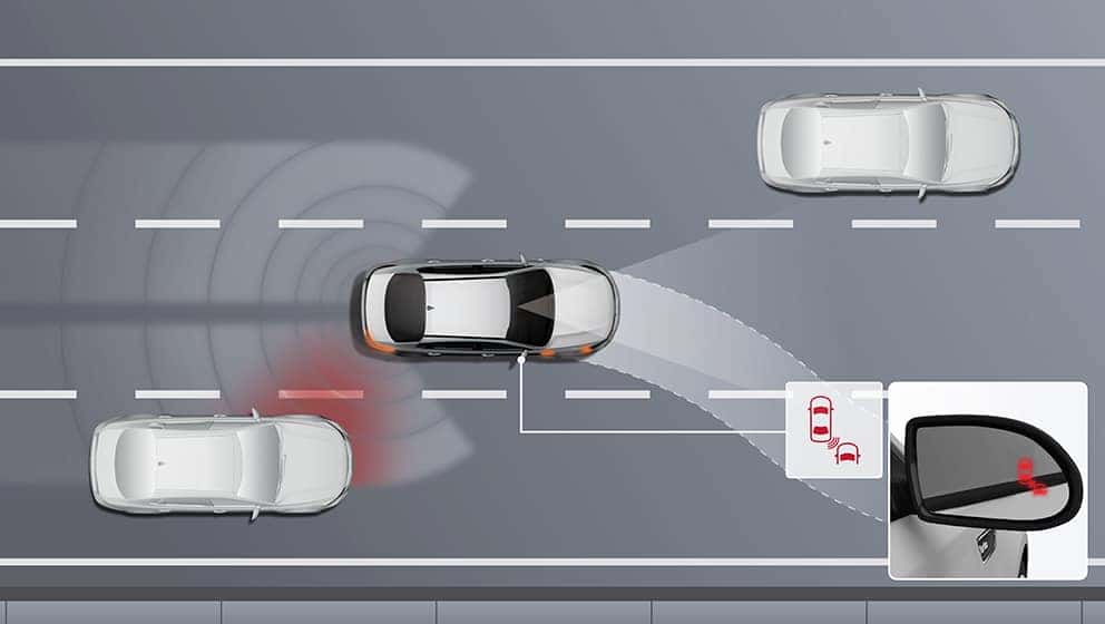 Learn more about Kias BlindSpot CollisionAvoidance Assist technology