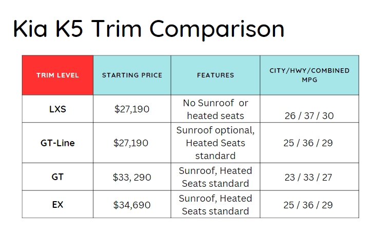 kia k5 2025 trim level comparison packages