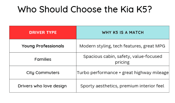 drivers-style-personality-kia-k5