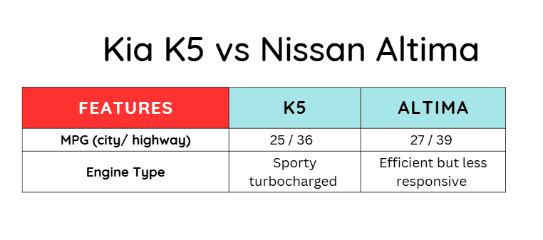 k5-vs-altima-comparison-chart-