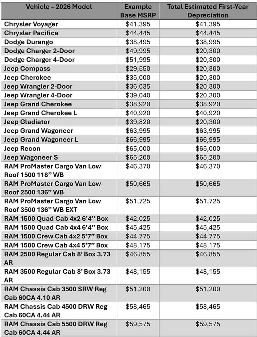 Summary of 2026 CY - Chrysler, Ram, Dodge, Jeep, Fiat & Alfa