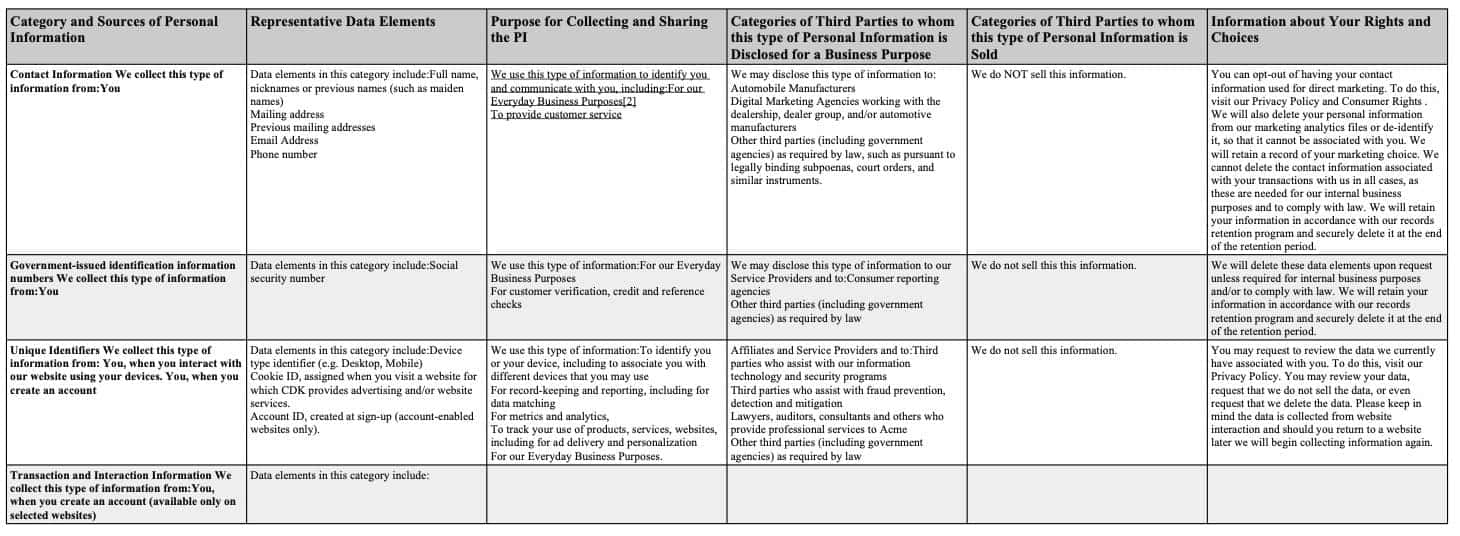 ccpa right to know disclosures
