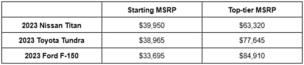 2023 Nissan Titan Price Comparisons