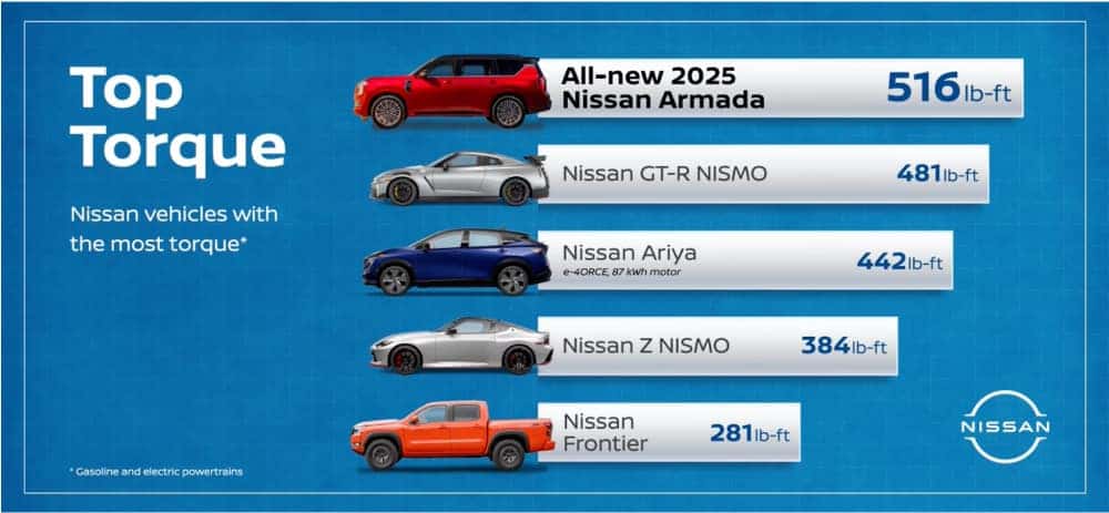 Nissan Vehicles with Most Torque